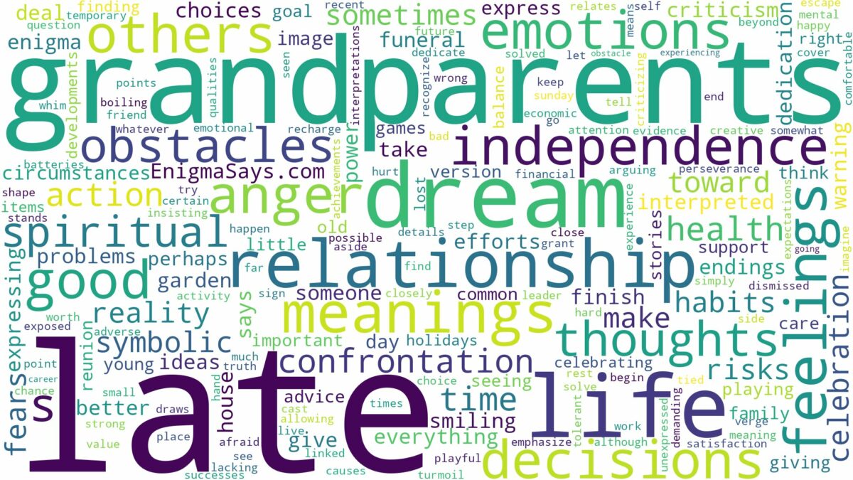 dream about late grandparents and related dreams with their meanings in a word cloud