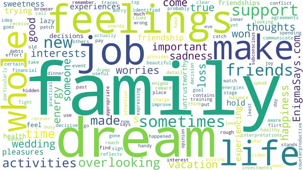 dream about your whole family and related dreams with their meanings in a word cloud