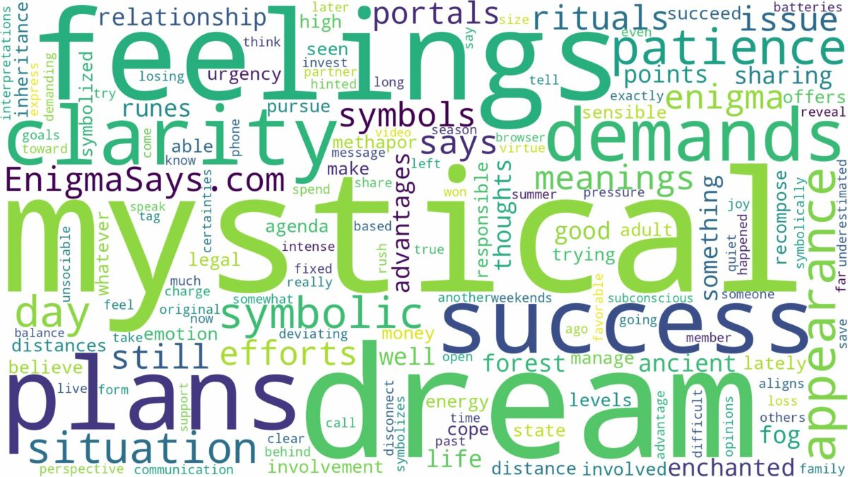 dream about mystical and related dreams with their meanings in a word cloud