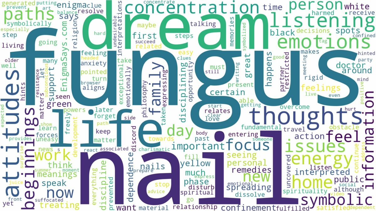 dream about nail fungus and related dreams with their meanings in a word cloud