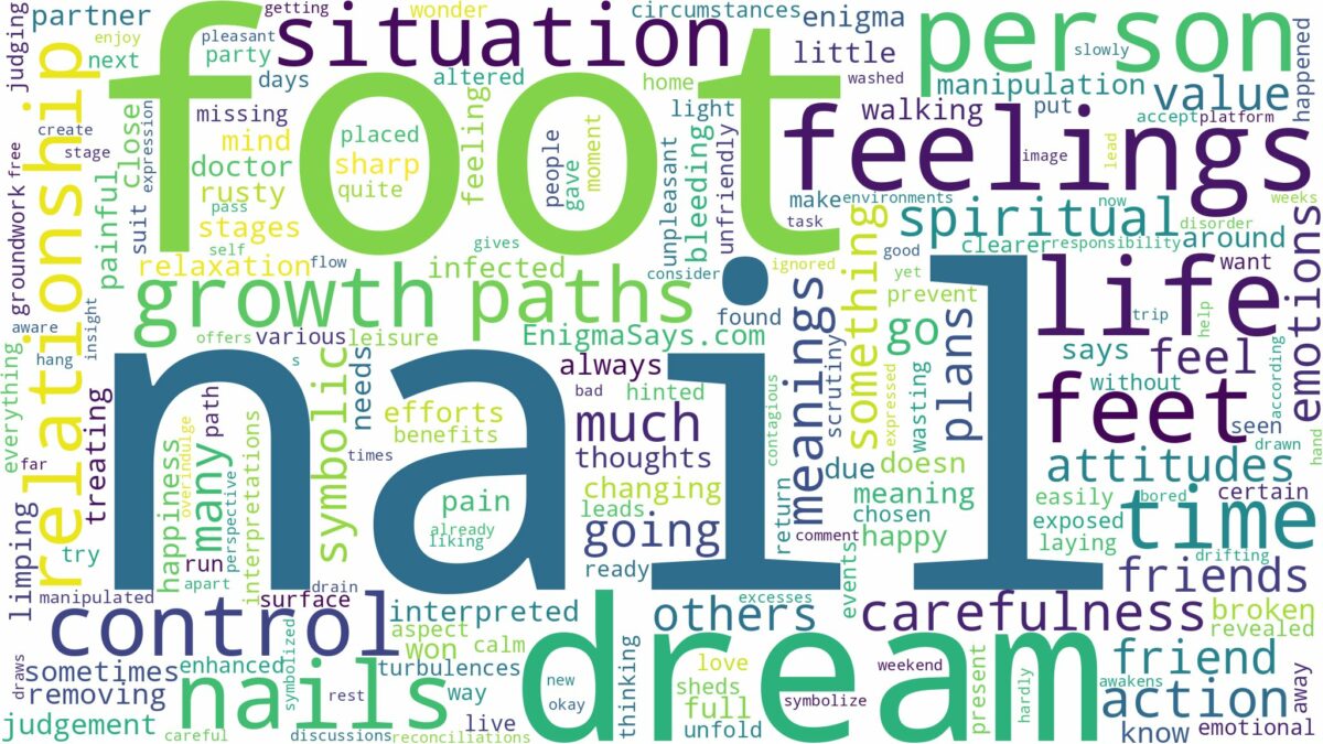 dream about nail in foot and related dreams with their meanings in a word cloud