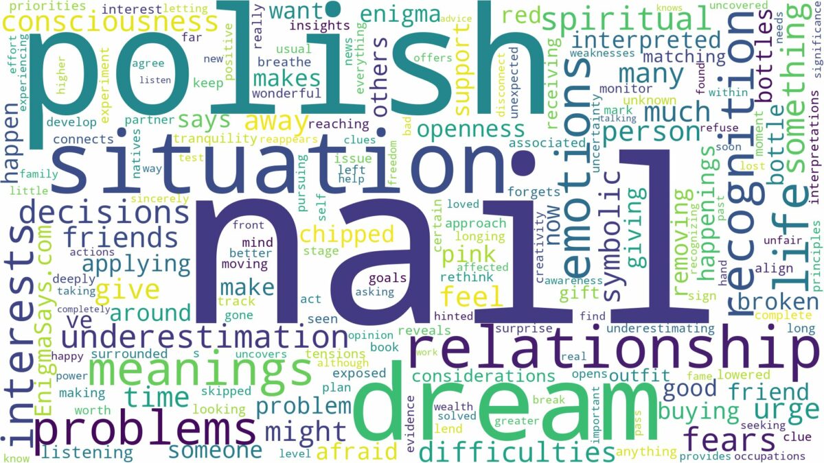 dream about nail polish and related dreams with their meanings in a word cloud