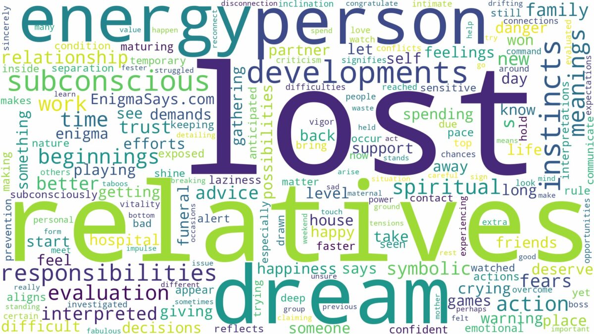 dream about lost relatives and related dreams with their meanings in a word cloud