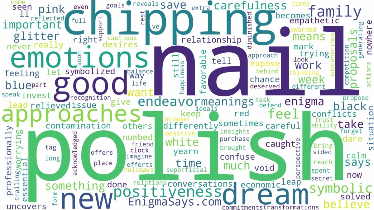 dreaming about nail polish chipping and related dreams with their meanings in a word cloud