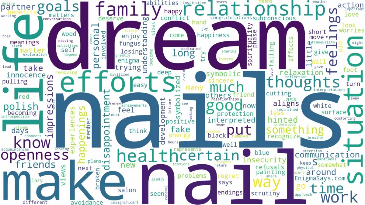 dreams about nails and related dreams with their meanings in a word cloud