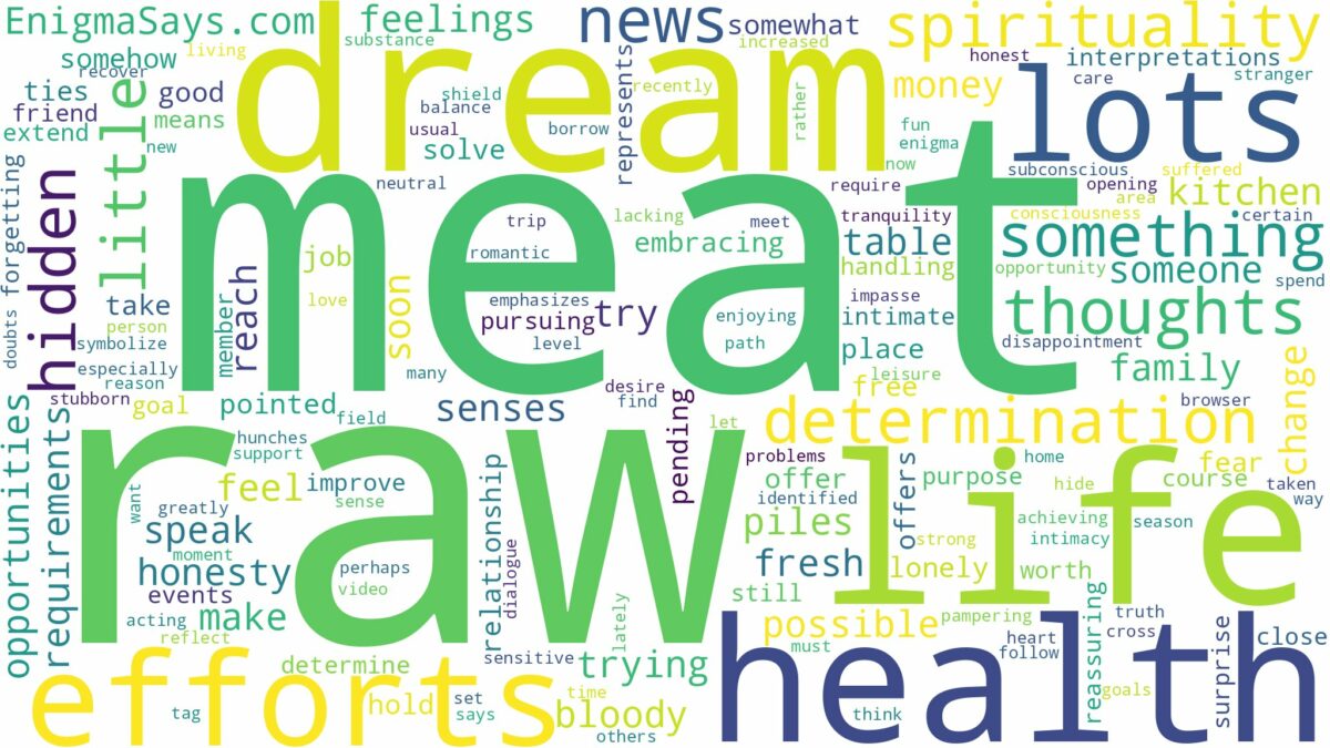 dreams about lots of raw meat and related dreams with their meanings in a word cloud