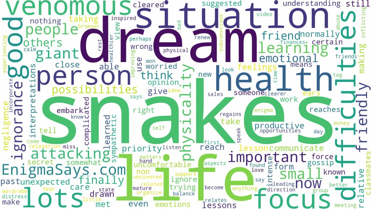 dreams about lots snakes and related dreams with their meanings in a word cloud