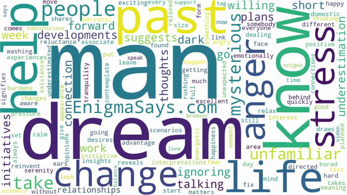 dream about a man you don't know and related dreams with their meanings in a word cloud