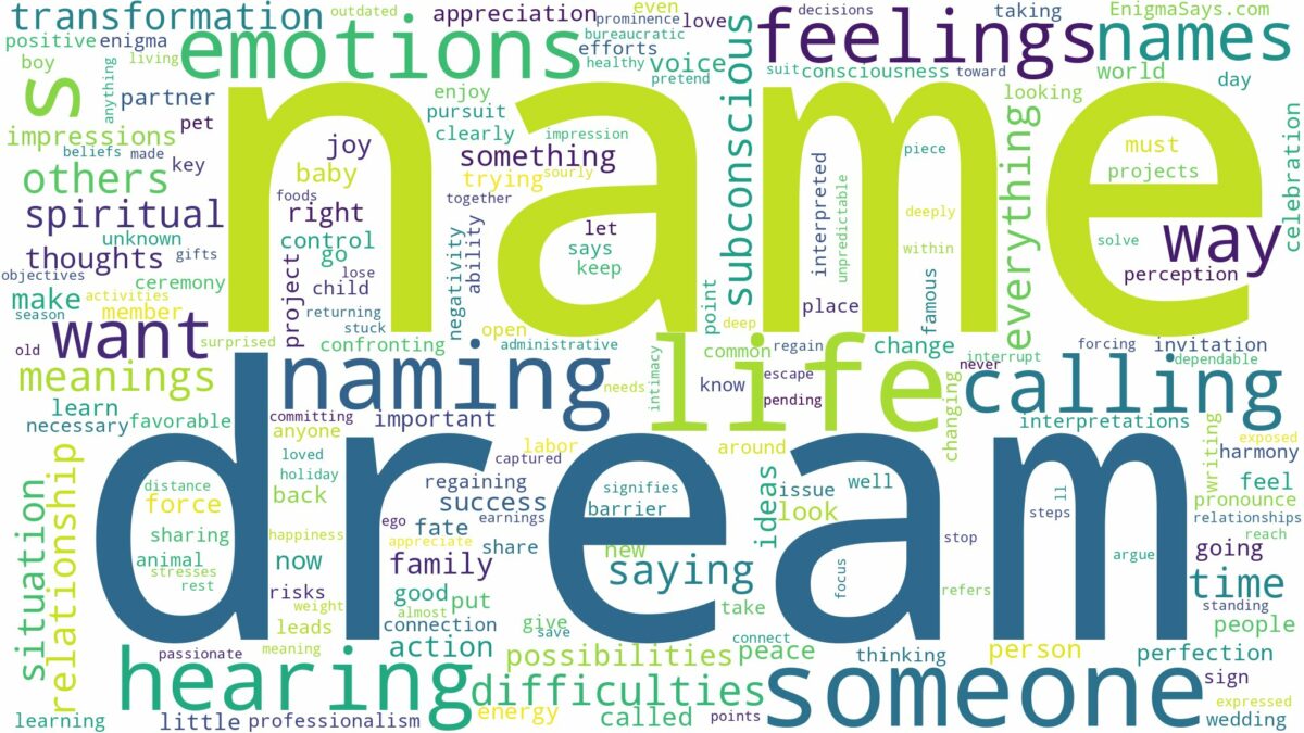 dreams about names and related dreams with their meanings in a word cloud