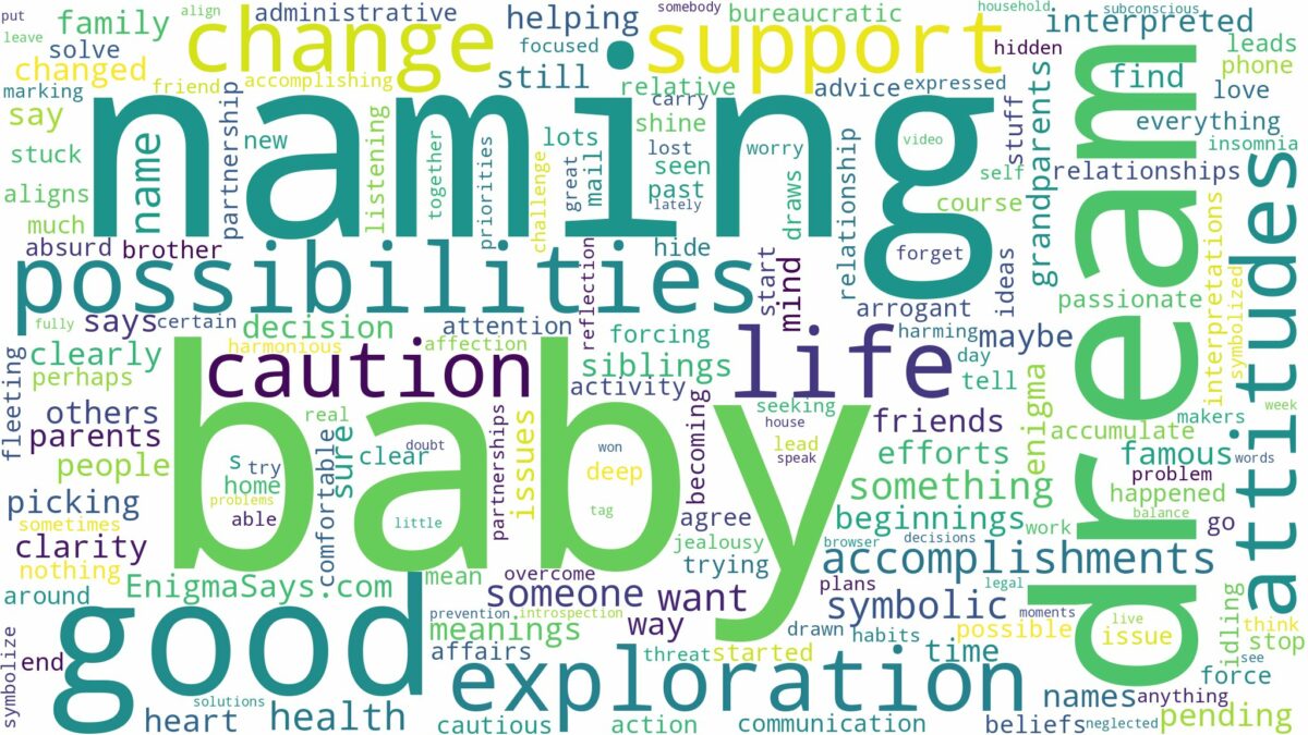 dream of naming a baby and related dreams with their meanings in a word cloud