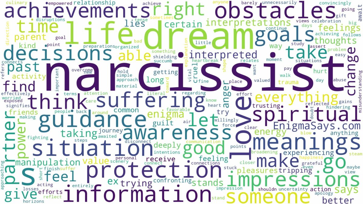 dream about narcissist and related dreams with their meanings in a word cloud