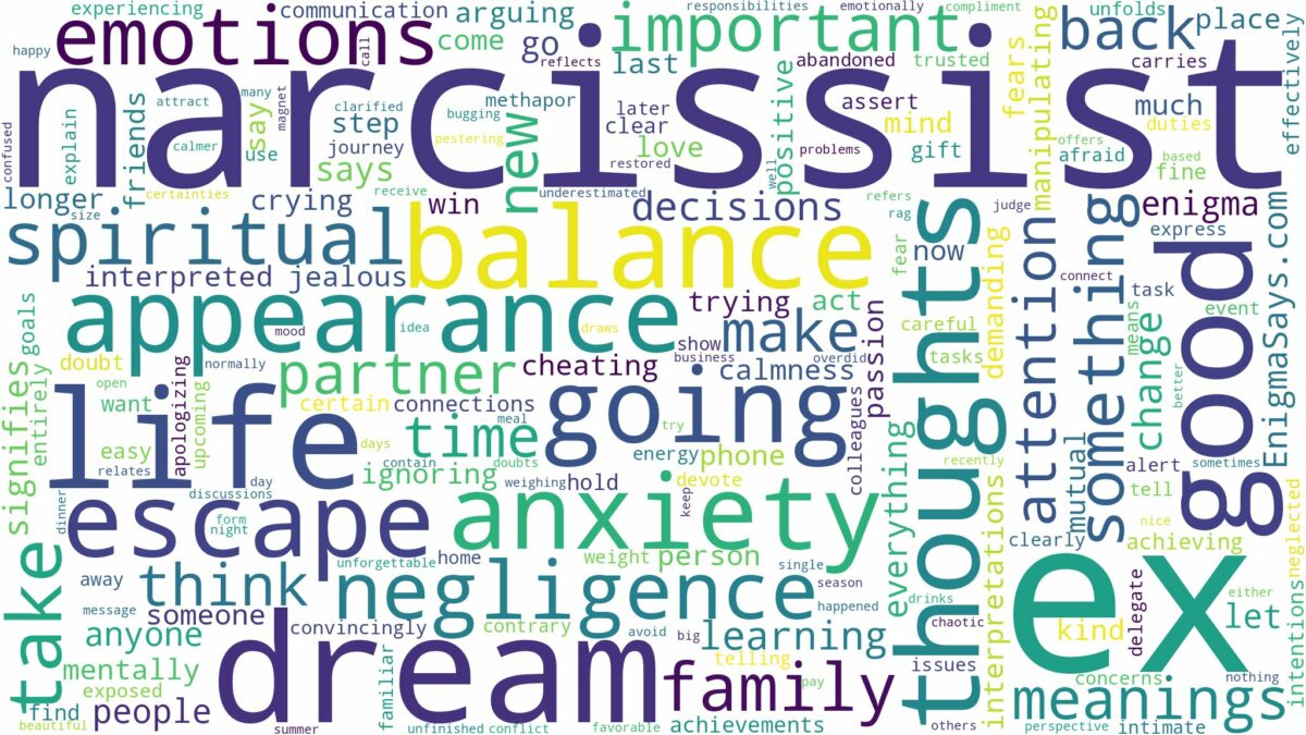 dream about narcissist ex and related dreams with their meanings in a word cloud