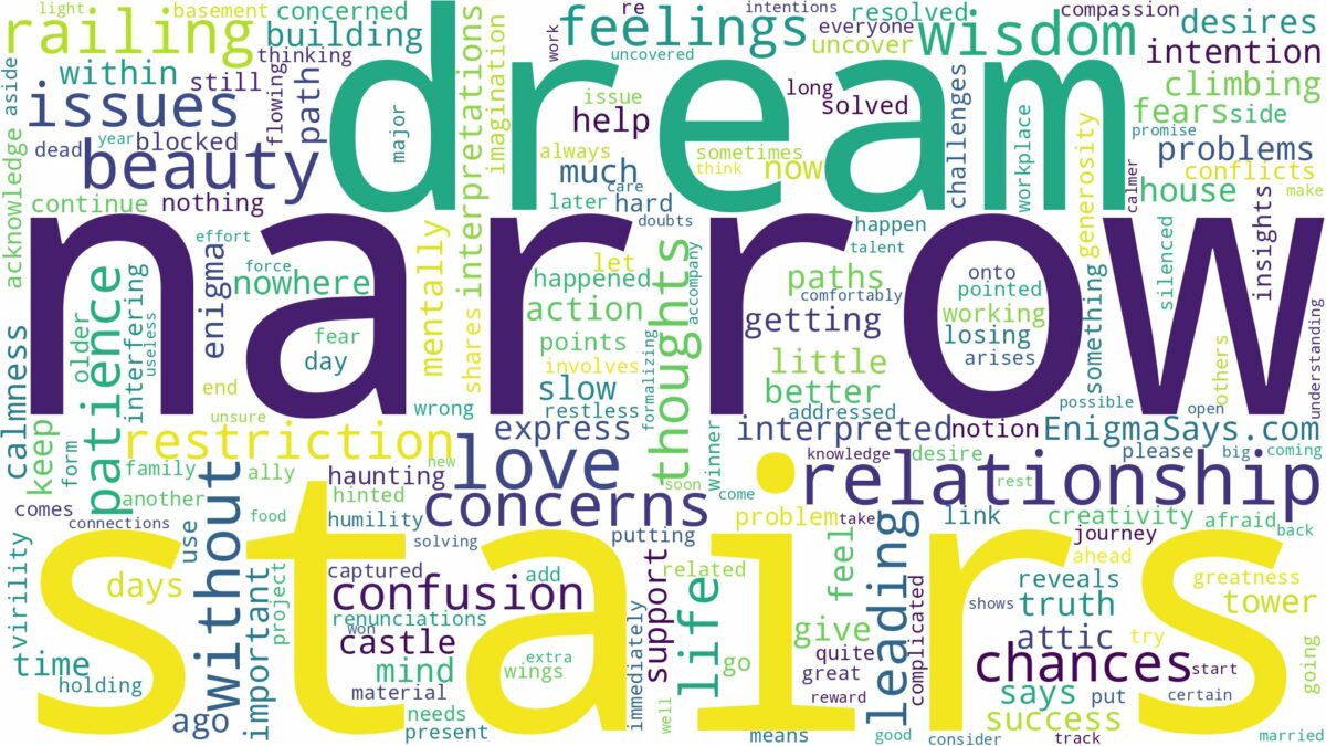 dream about narrow stairs and related dreams with their meanings in a word cloud