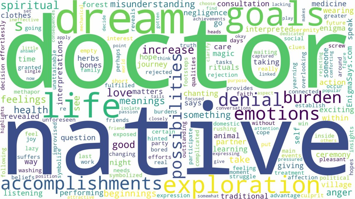 dream about native doctor and related dreams with their meanings in a word cloud