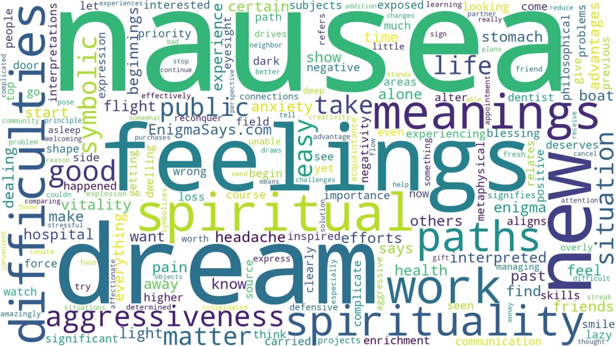 dream about nausea and related dreams with their meanings in a word cloud