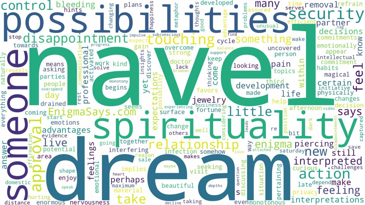 dream about navel and related dreams with their meanings in a word cloud