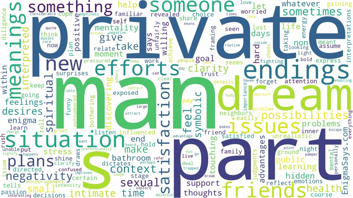 dream about man private part and related dreams with their meanings in a word cloud