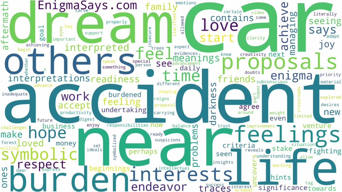 dream about near car accident and related dreams with their meanings in a word cloud