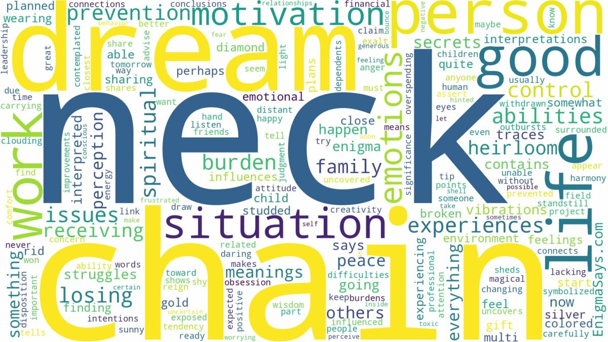 dream about neck chain and related dreams with their meanings in a word cloud