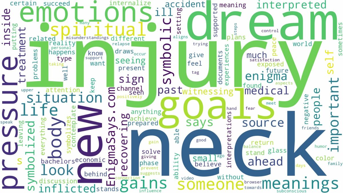 dream about neck injury and related dreams with their meanings in a word cloud