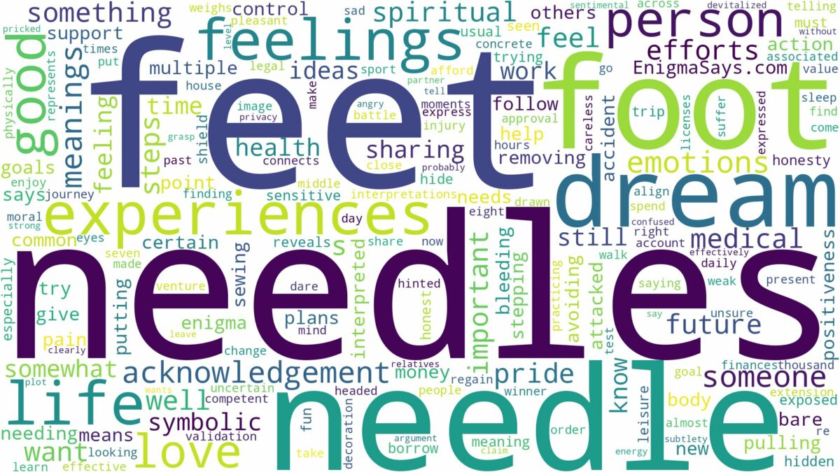 dream about needle in foot and related dreams with their meanings in a word cloud