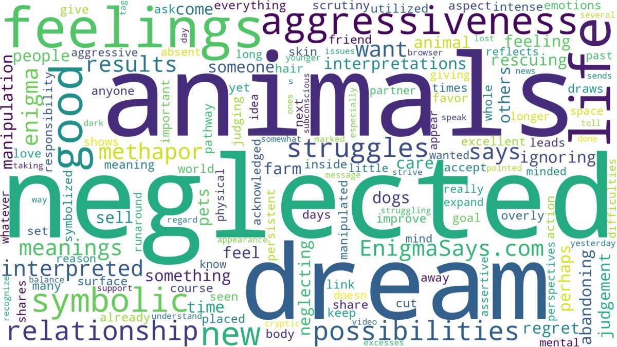 dream about neglected animals and related dreams with their meanings in a word cloud