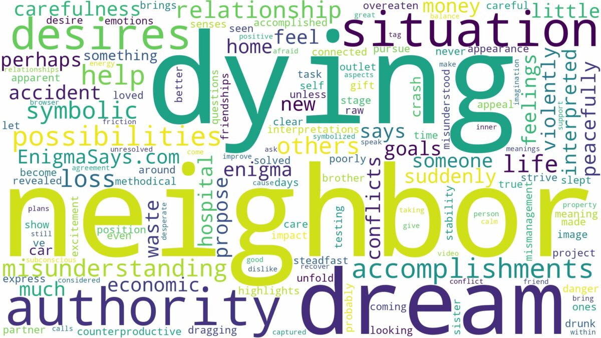 dreaming of neighbor dying and related dreams with their meanings in a word cloud