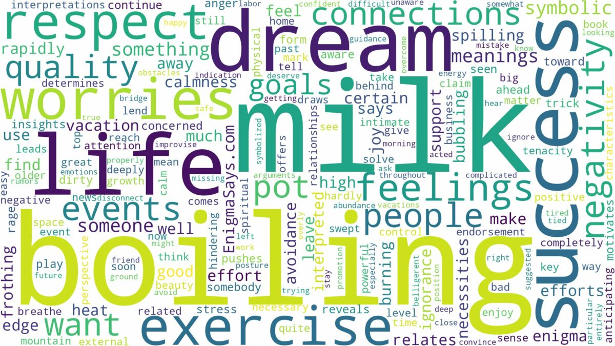 dreaming of milk boiling and related dreams with their meanings in a word cloud