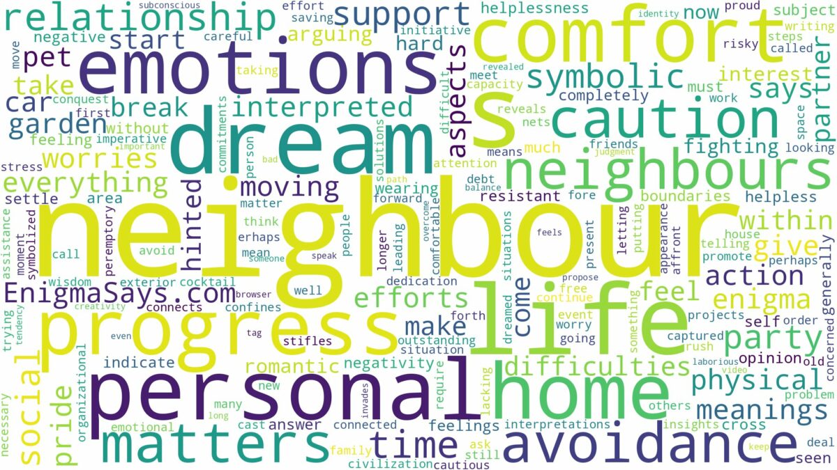 dreams about neighbours and related dreams with their meanings in a word cloud