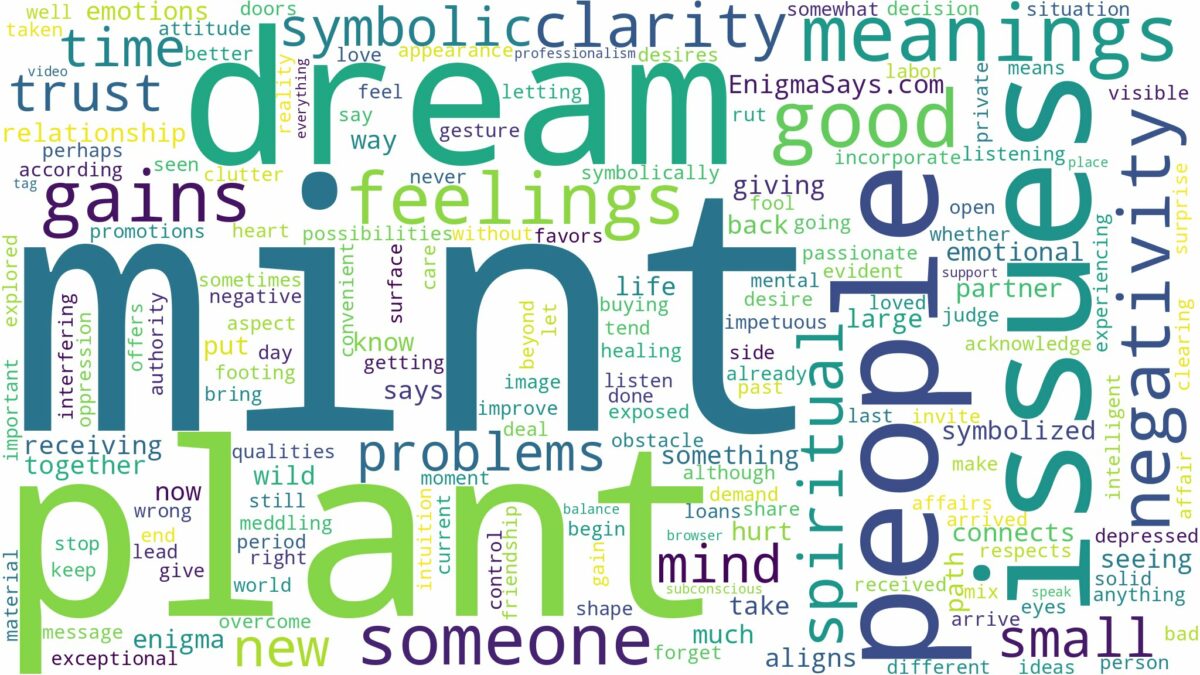 dream about mint plant and related dreams with their meanings in a word cloud