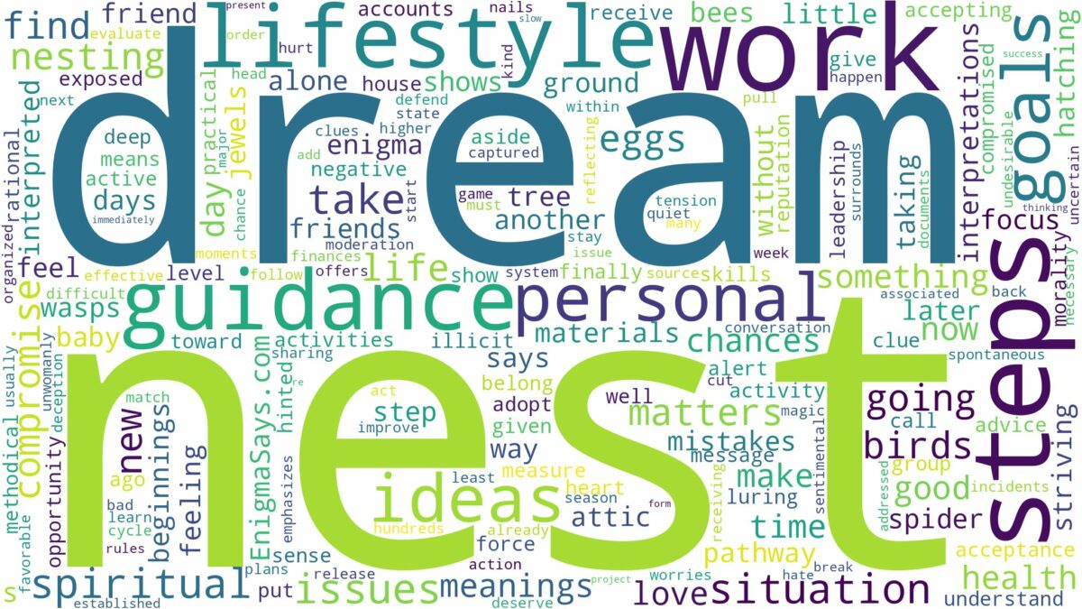 dream about nest and related dreams with their meanings in a word cloud