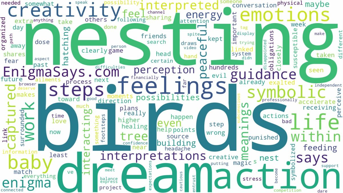 dream of nesting birds and related dreams with their meanings in a word cloud