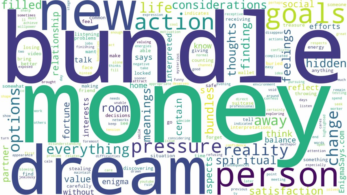 dream about money bundle and related dreams with their meanings in a word cloud