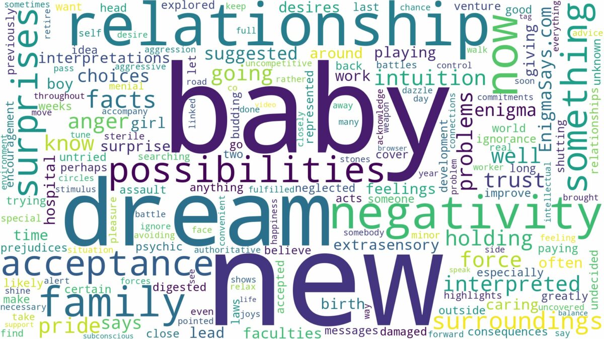 dream about new baby and related dreams with their meanings in a word cloud