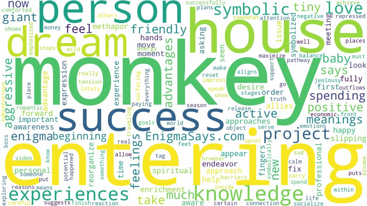 dreaming about monkey entering house and related dreams with their meanings in a word cloud