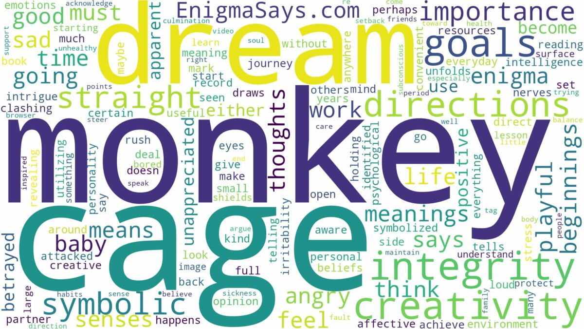 dream about monkey in a cage and related dreams with their meanings in a word cloud