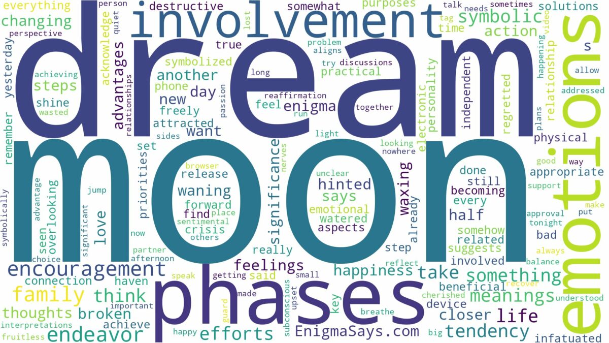 dream about moon phases and related dreams with their meanings in a word cloud