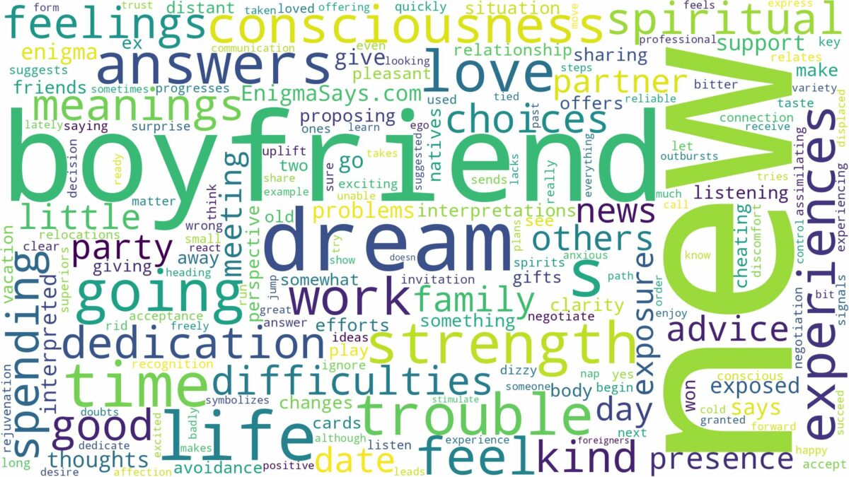 dream about new boyfriend and related dreams with their meanings in a word cloud