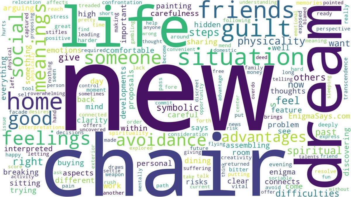 dream about new chair and related dreams with their meanings in a word cloud