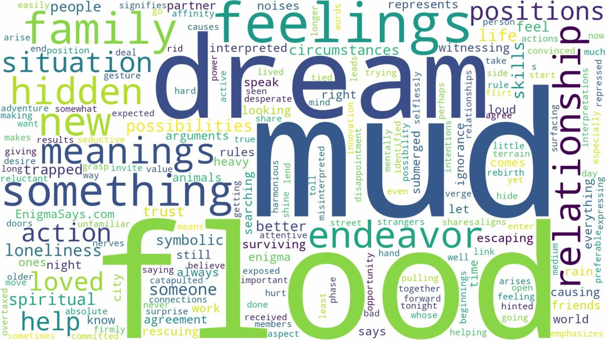 dream about mud flood and related dreams with their meanings in a word cloud