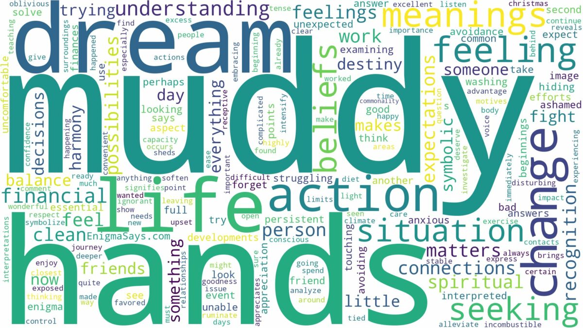 dream about muddy hands and related dreams with their meanings in a word cloud