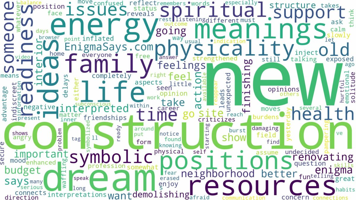 dream about new construction and related dreams with their meanings in a word cloud