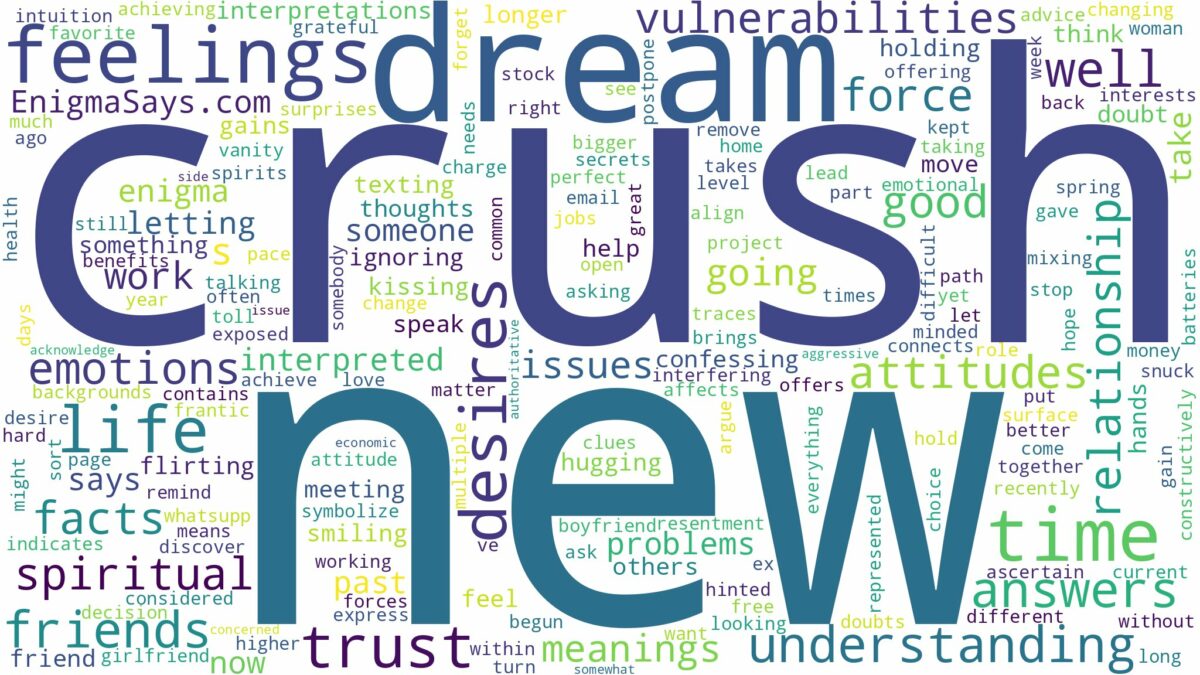 dream about new crush and related dreams with their meanings in a word cloud