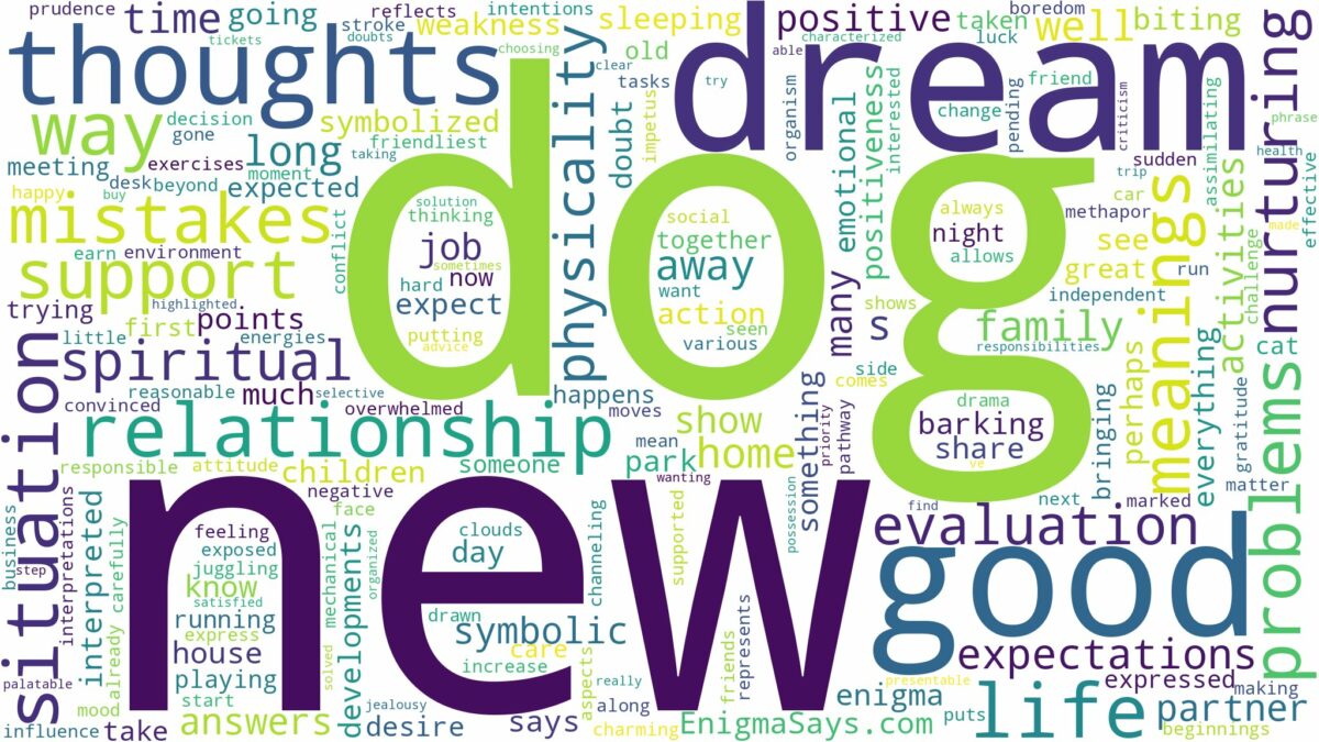 dream about new dog and related dreams with their meanings in a word cloud