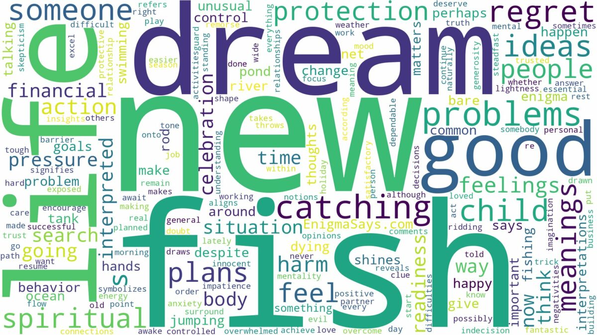 dream about new fish and related dreams with their meanings in a word cloud