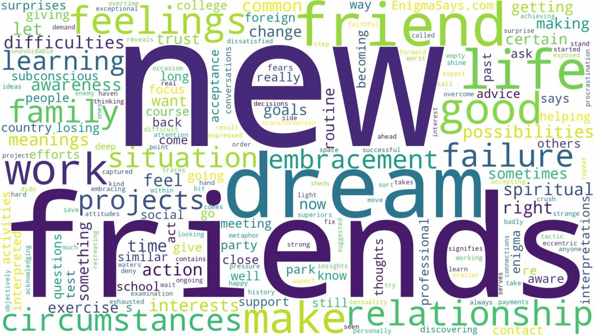 dream about new friends and related dreams with their meanings in a word cloud