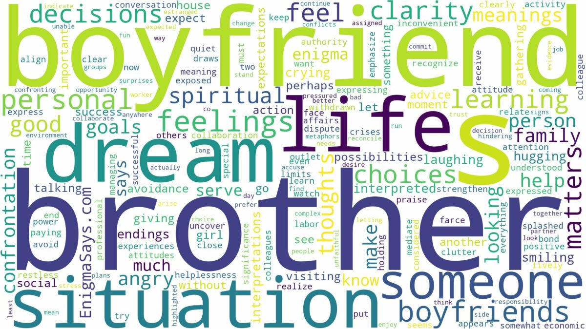 dream about your boyfriends brother and related dreams with their meanings in a word cloud