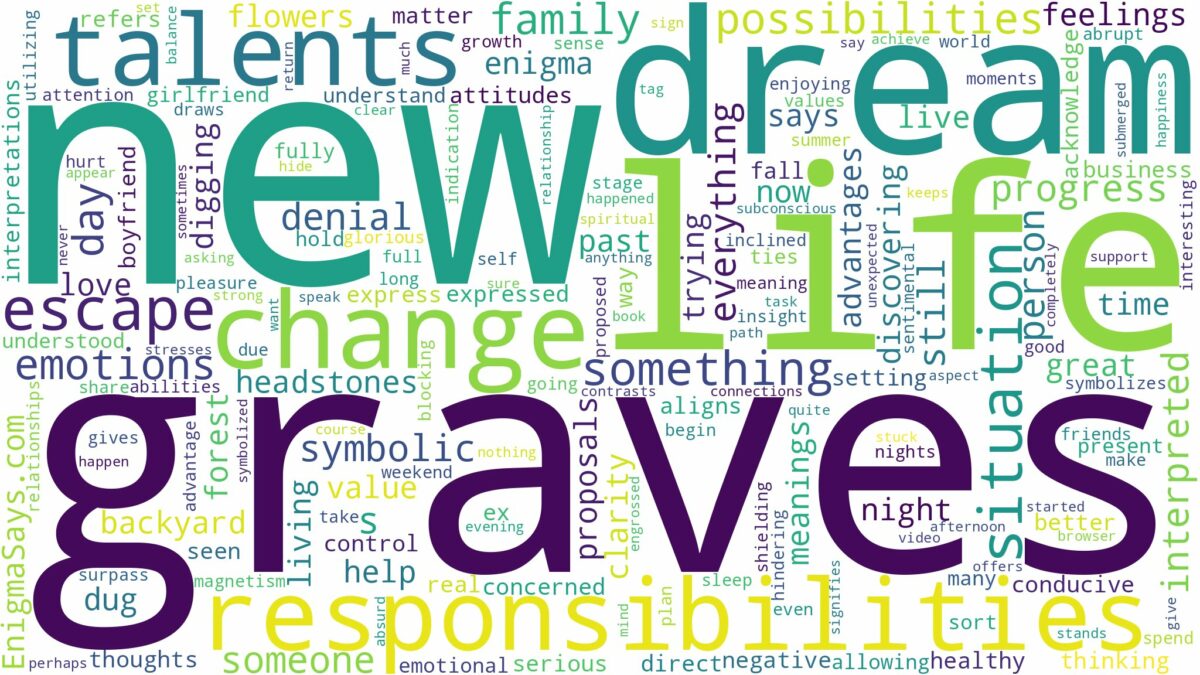 dream about new graves and related dreams with their meanings in a word cloud