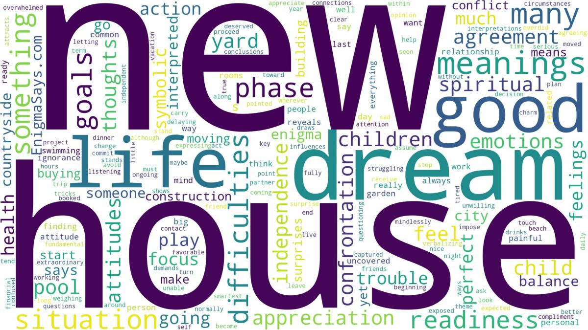 dream about new house and related dreams with their meanings in a word cloud