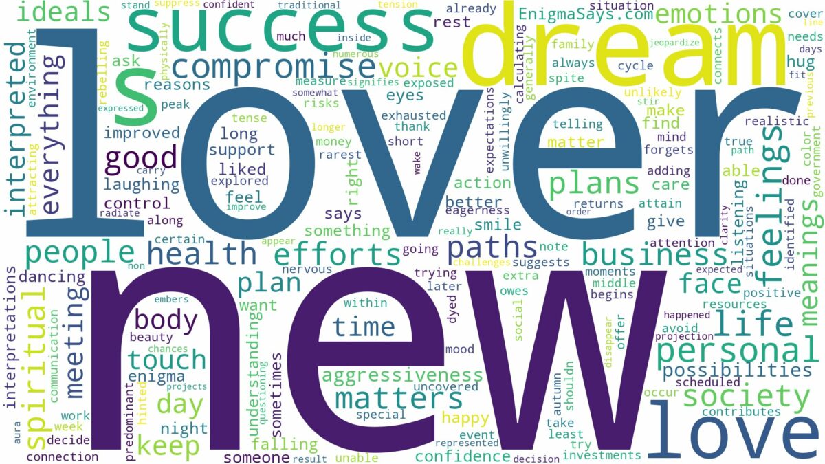 dream about new lover and related dreams with their meanings in a word cloud